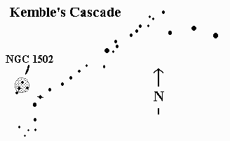Kemble's Cascade